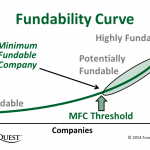 The Minimum Fundable Company